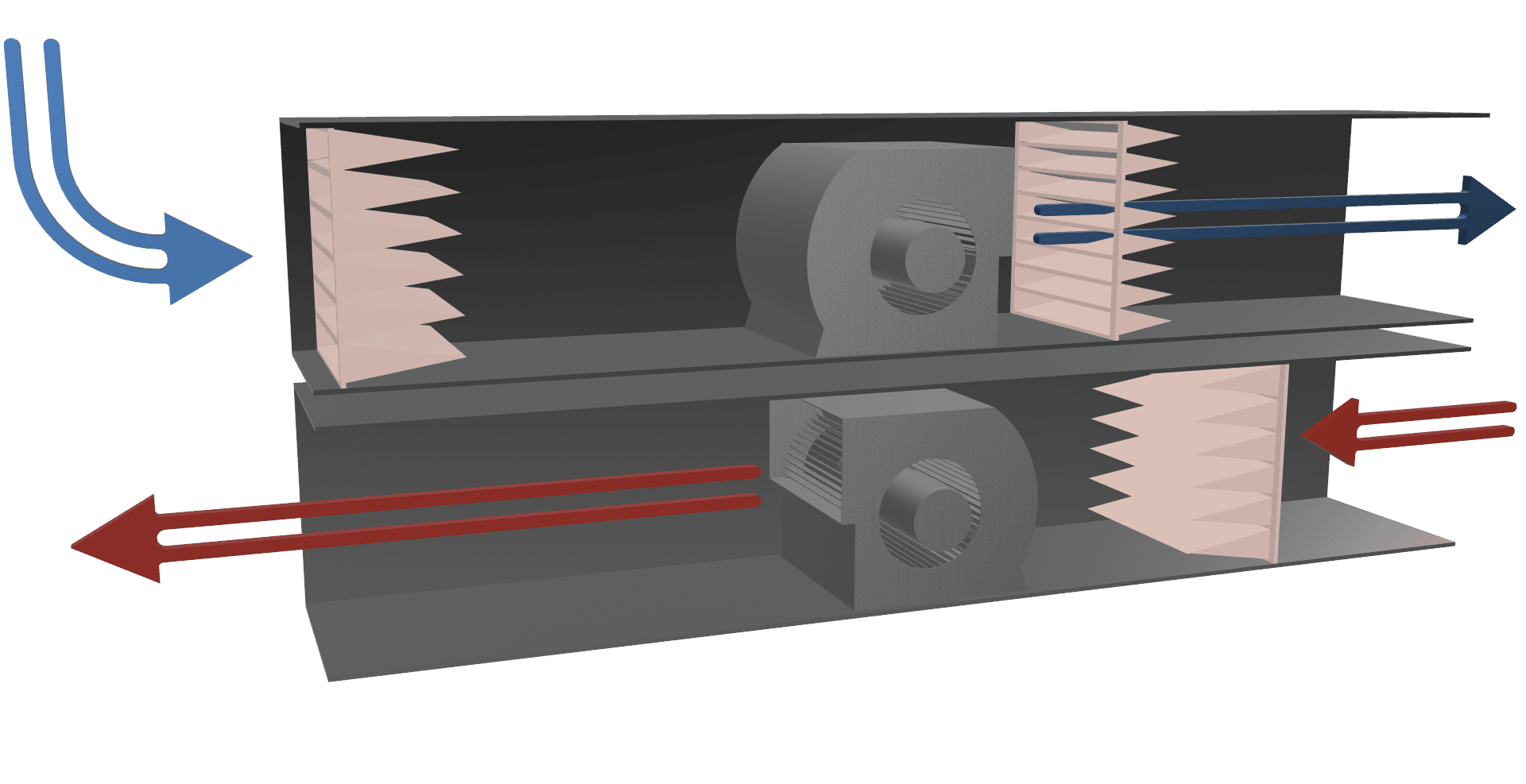 Ilmanvaihtokone 2 suodattimella
