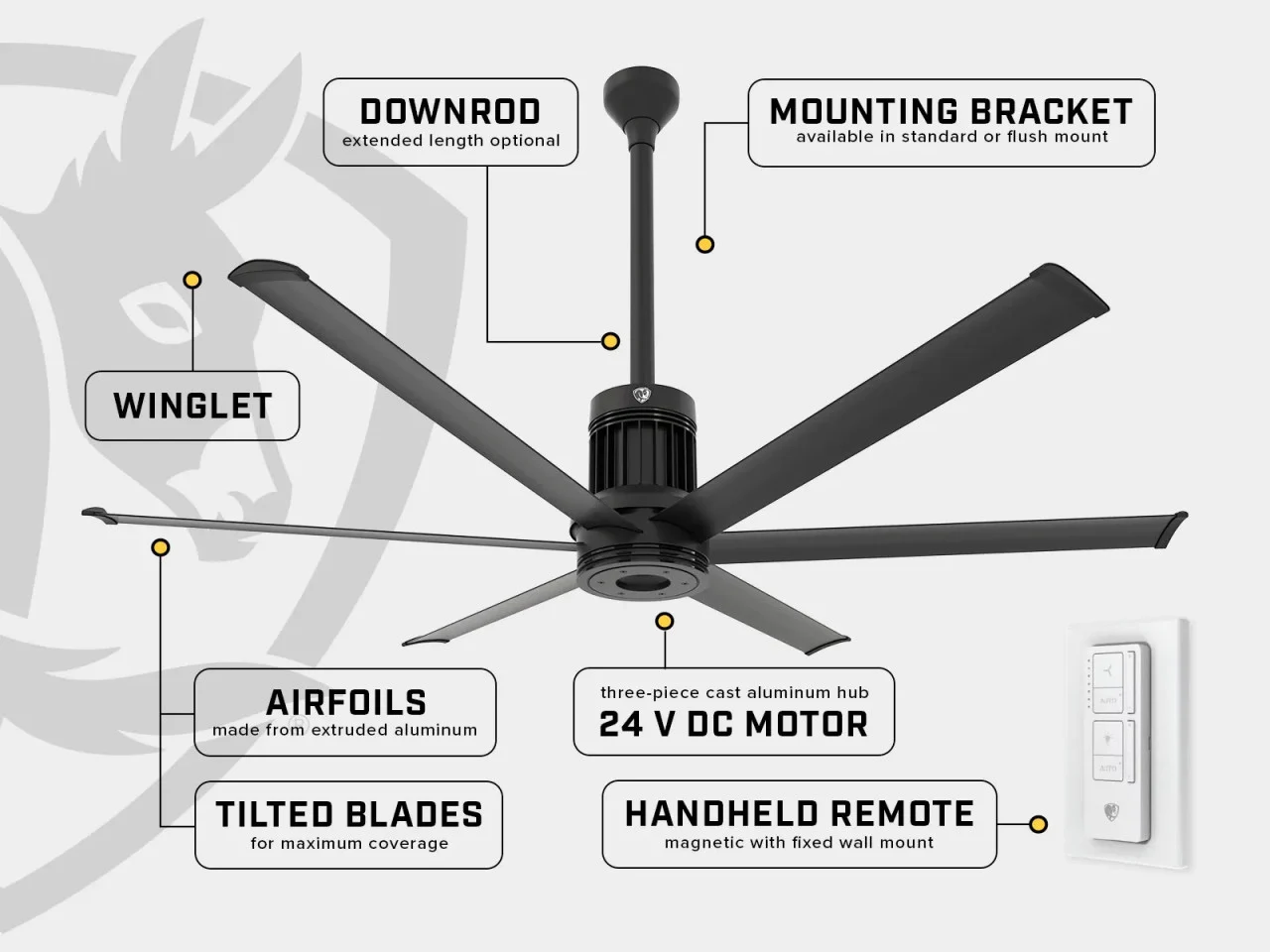 i6 kattotuuletin — kuva 10